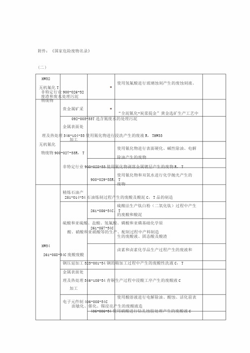 国家危险废物名录(二)