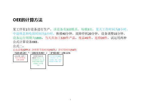 OEE的计算方法