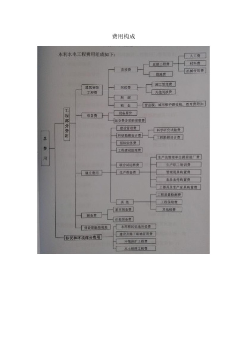 甘肃省水利水电工程设计概(估算)编制规定2013