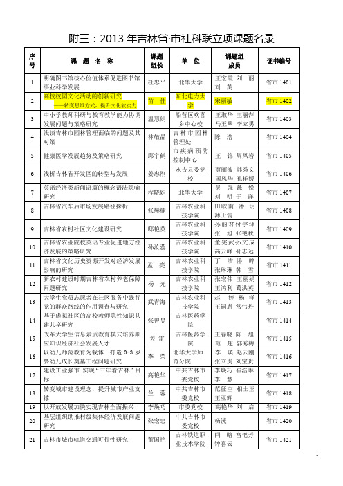 附三：2013年吉林省·市社科联立项课题名录