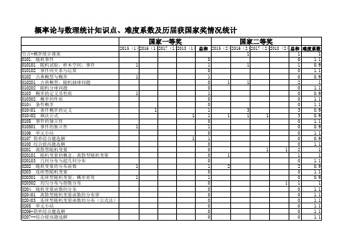 3概率统计知识点目录