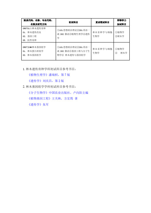 参考书目