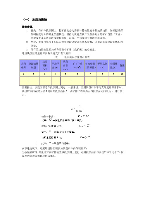 资源储量计算块段法与剖面法对比