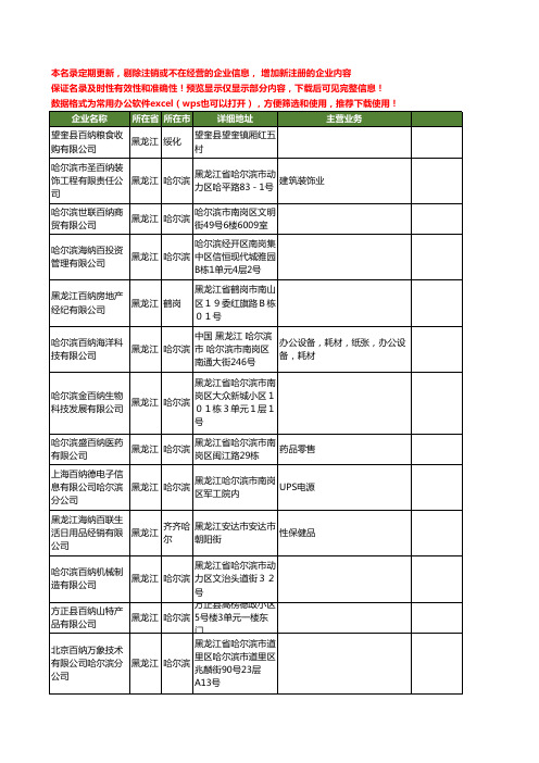 新版黑龙江省百纳工商企业公司商家名录名单联系方式大全24家