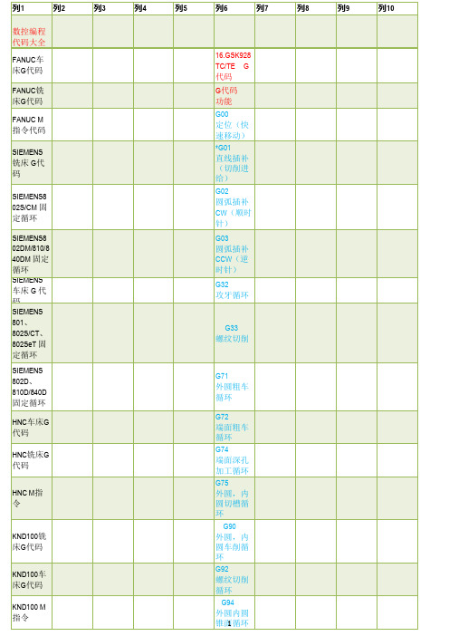 数控编程代码大全