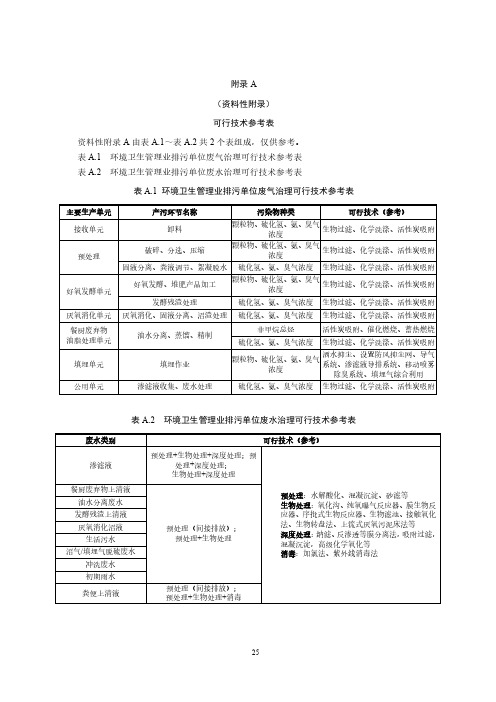 排污许可证申请与核发技术规范 环境卫生管理业-可行技术参考表