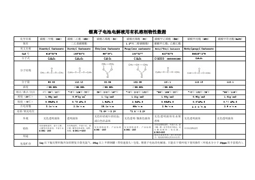 锂离子电池电解液用有机溶剂物性数据