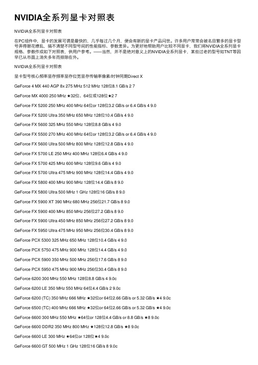 NVIDIA全系列显卡对照表