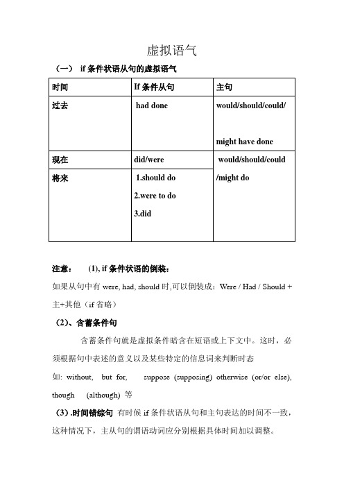 高中语法-虚拟语气汇总