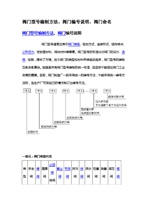 阀门型号编制方法、阀门编号说明、阀门命名