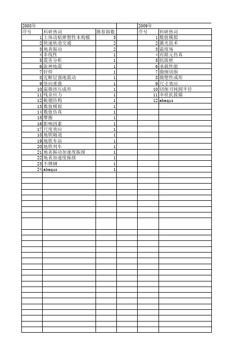 【江苏省自然科学基金】_abaqus_期刊发文热词逐年推荐_20140819