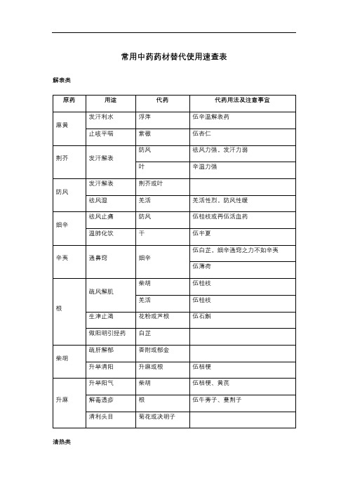 常用中药的药材替代使用速查表格