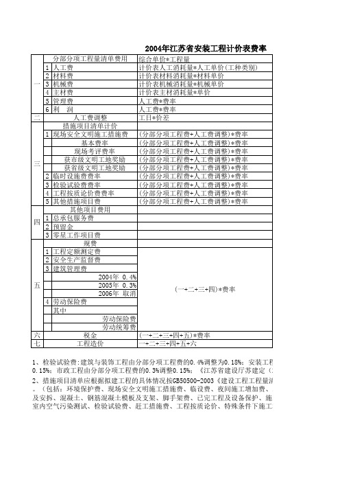 江苏省安装工程计价表2004年版