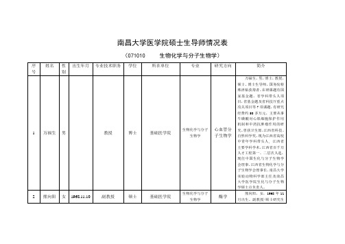 南昌大学医学院硕士生导师情况表