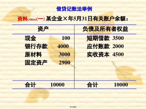 会计学第二章借贷法举例、平行登记举例