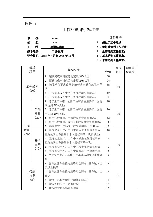 @轨道车司机技师论文