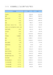 中国统计年鉴2017全国各省市区社会经济发展指标：全国规模以上工业主要产品生产能力