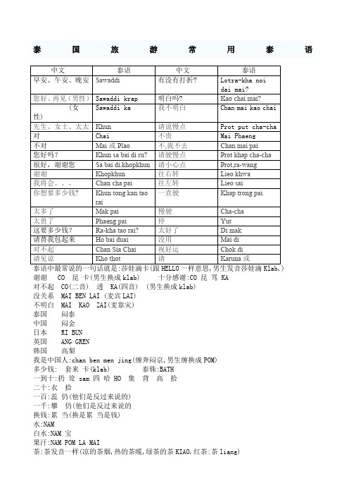 泰国旅游常用泰语