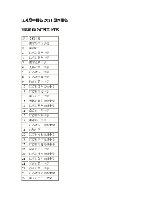 江苏高中排名2021最新排名