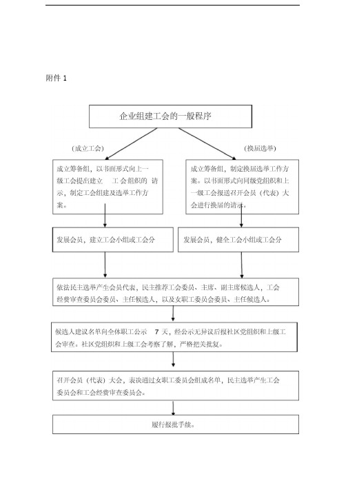 工会换届选举民主建会请示报告等规范文本式样