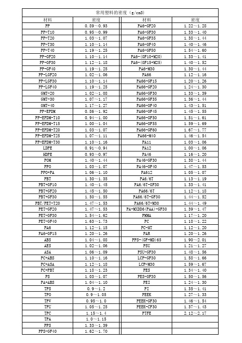 常用塑料的密度