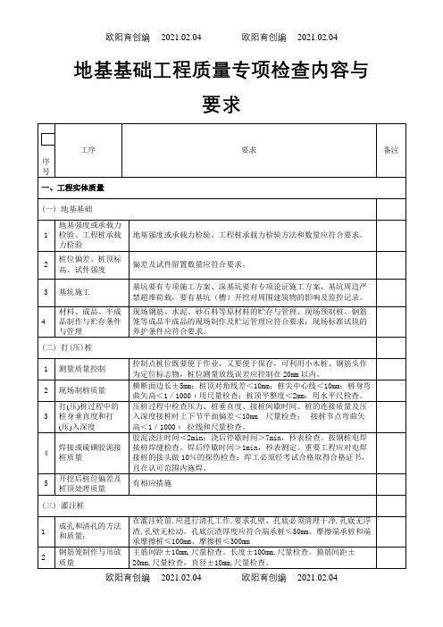 建筑工程质量检查内容之欧阳育创编