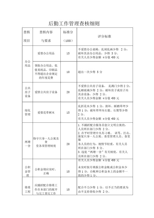 后勤工作管理考核细则