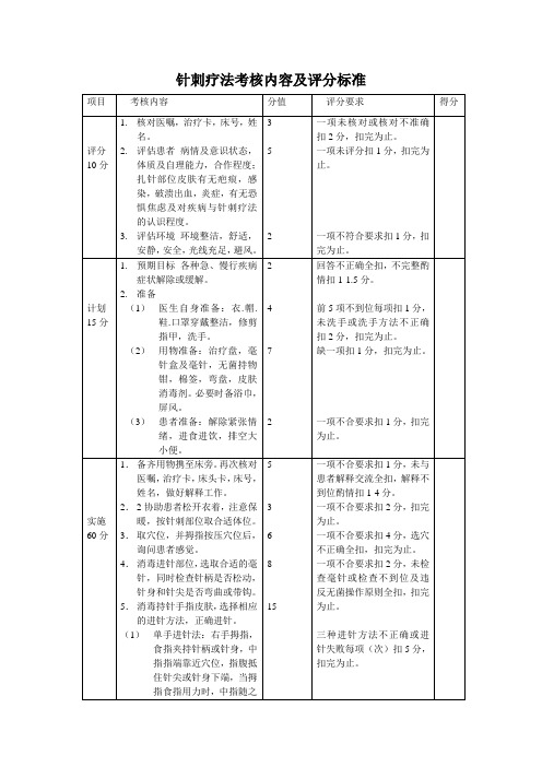 针刺疗法考核内容及评分标准