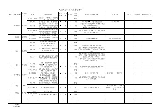 风险识别及控制措施记录表