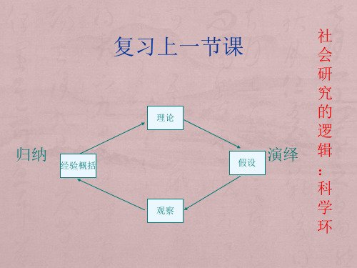 第3讲《传播学研究方法》社会研究的步骤