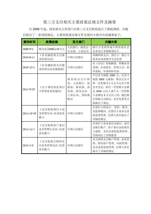 第三方支付相关主要政策法规文件及摘要