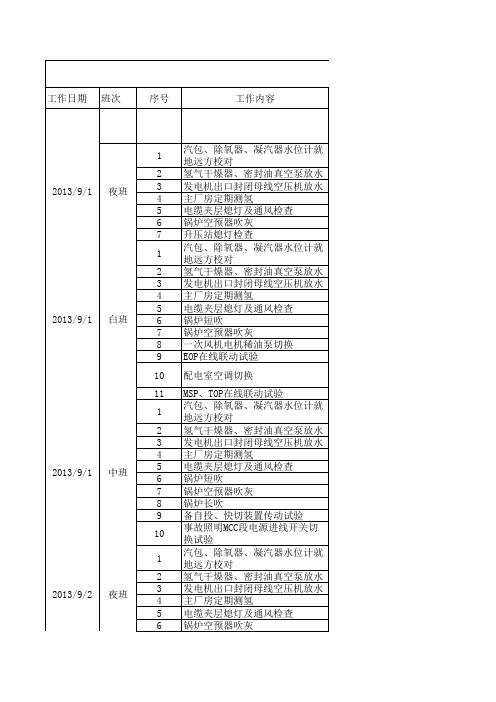 电厂机组正常运行定期工作汇总版