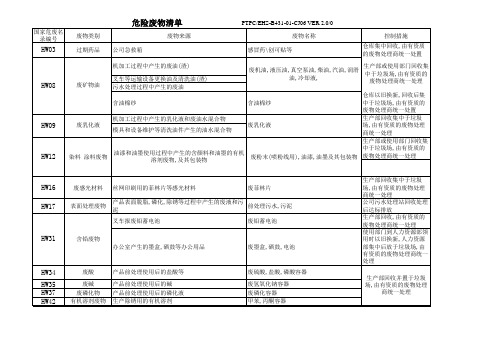 危险废物清单