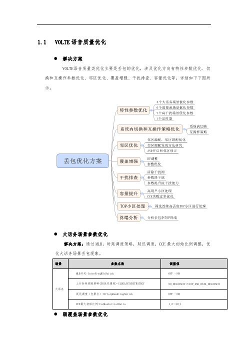 VoLTE质差小区占比短板分析流程 v15