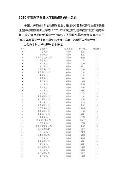 2020年物理学专业大学最新排行榜一览表