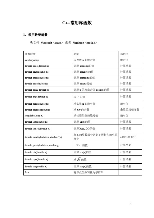 C++常用库函数