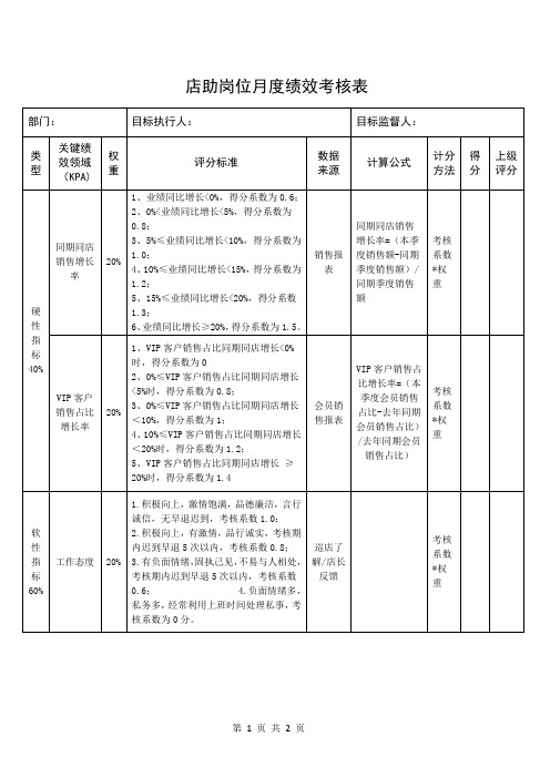 店助岗位月度绩效考核表