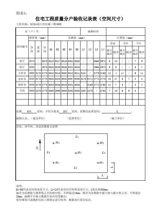 住宅工程质量分户验收记录表(空间尺寸)