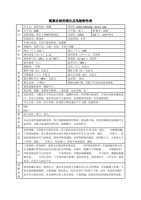 氢氧化钠的理化及危险特性表