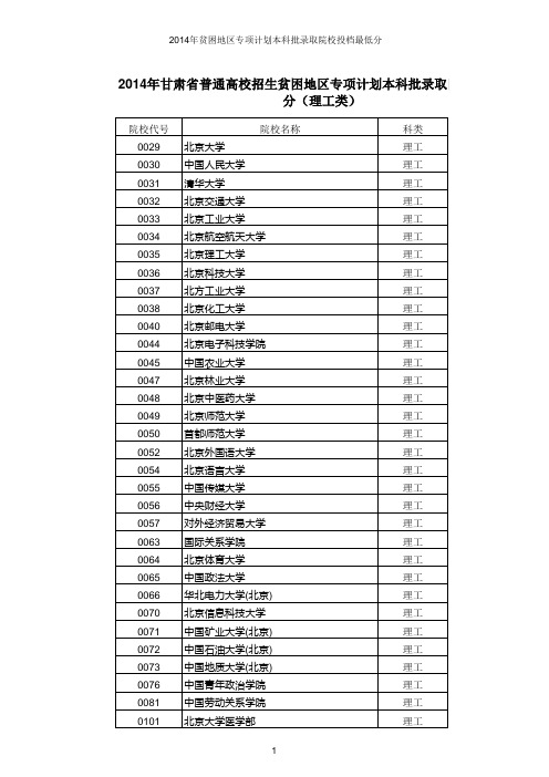 本科录取院校名单2014年