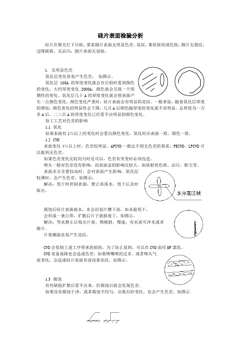 硅片表面检验分析