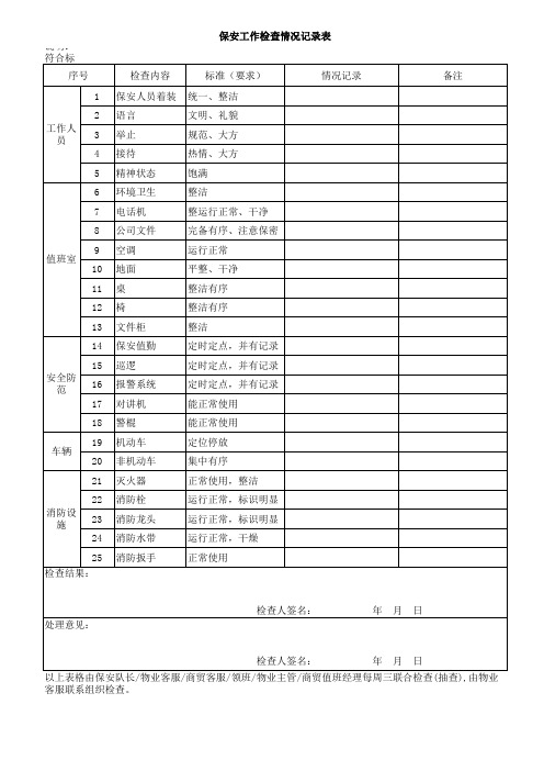 保安队检查情况记录表