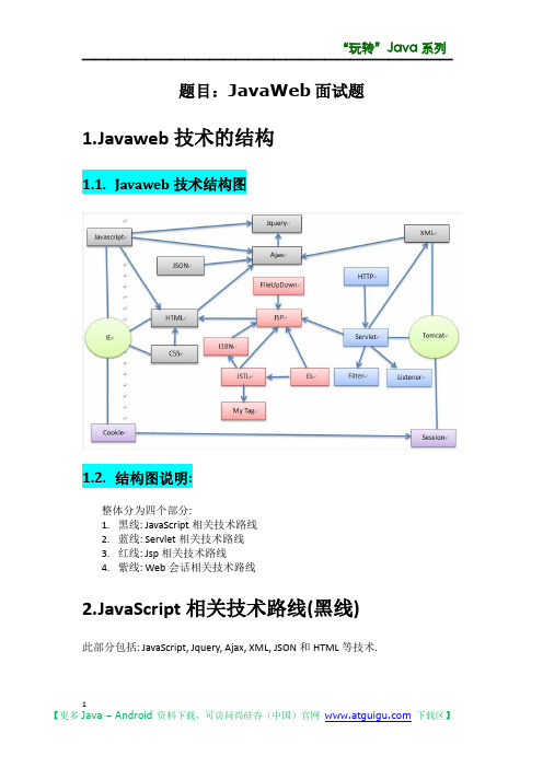 JavaWeb面试题_尚硅谷_张晓飞