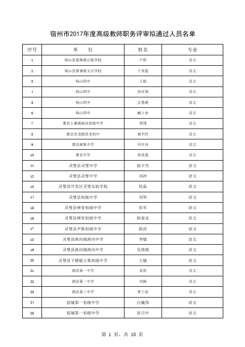 宿州市2017年度高级教师拟通过人员名单