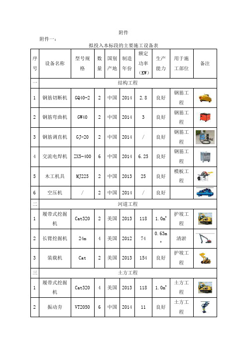 拟投入本标段的主要施工设备表