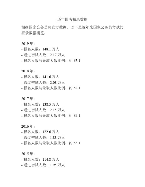 历年国考报录数据