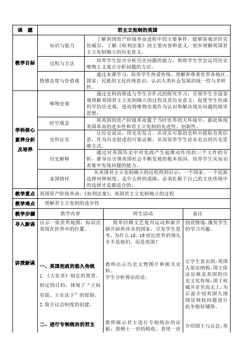 君主立宪制的英国