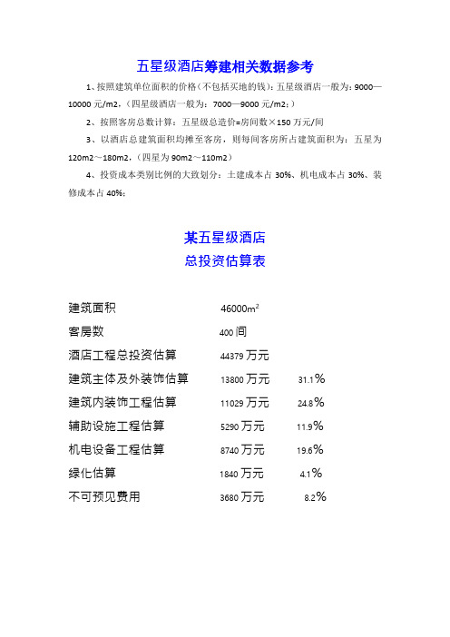 五星级酒店总投资估算表及其投资占比.doc