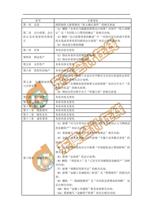 2019注会《会计》教材变化整理