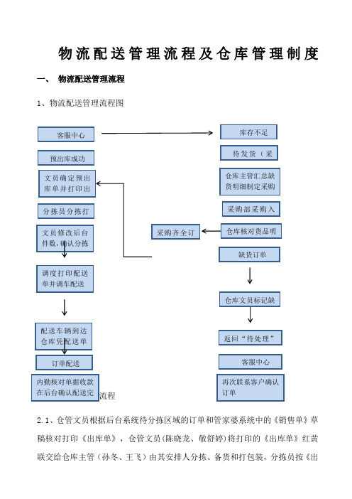 供应链管理流程及制度